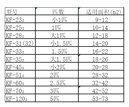 德州空调维修